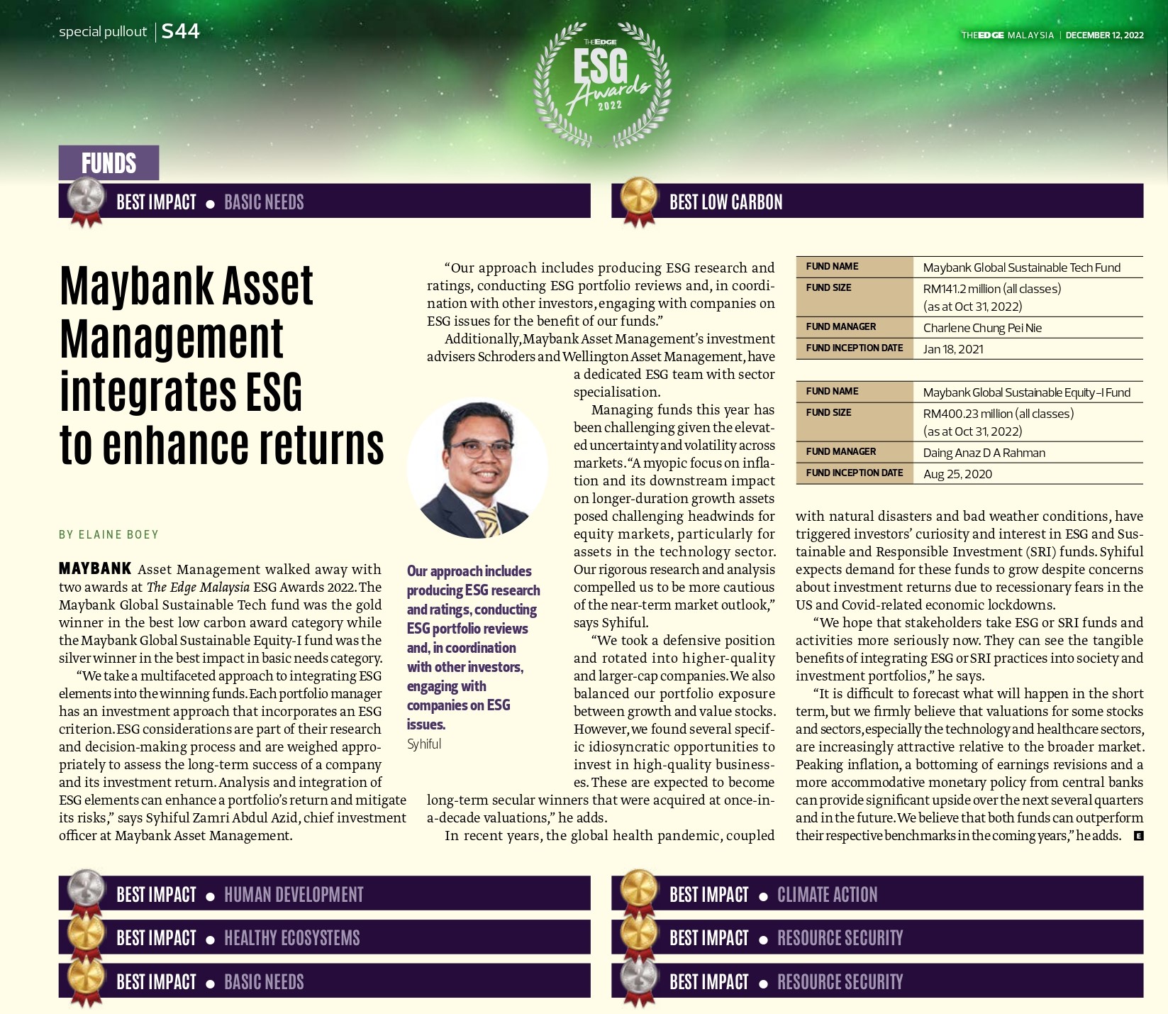 The Edge: Maybank Asset Management integrates ESG to enhance returns